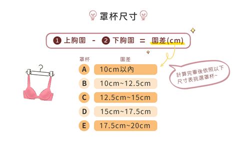 三圍怎樣算好|內衣尺寸怎麼選：正確測量你的胸圍/罩杯計算方法